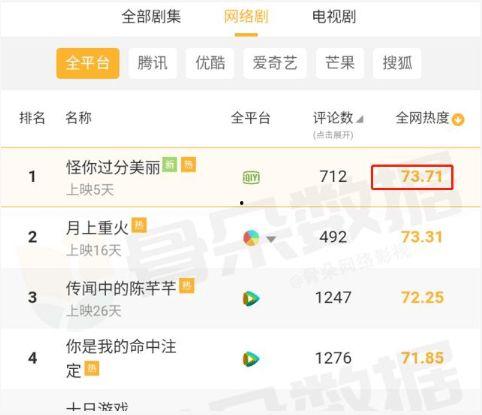 我绑定了娱乐圈吃瓜系统,揭秘明星幕后真相